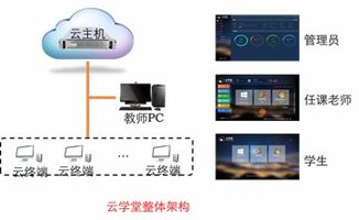 云學(xué)堂 一場(chǎng)計(jì)算機(jī)教室的革命
