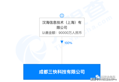 美團(tuán)成都子公司設(shè)立 注冊(cè)資本9億元布局設(shè)備租賃，科技服務(wù)版圖再擴(kuò)張