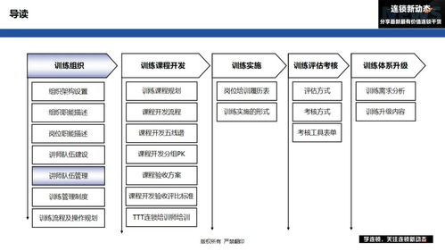連鎖企業(yè)如何構(gòu)建高效訓(xùn)練體系 第二步，講師團(tuán)隊(duì)的卓越管理