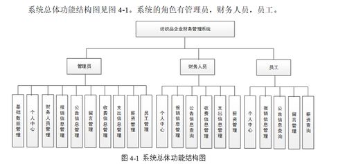 基于SpringBoot的企業(yè)財(cái)務(wù)管理系統(tǒng) 一站式解決方案