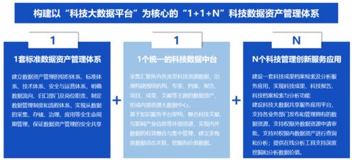 海睿思分享 | 淺談企業(yè)數(shù)據(jù)資產(chǎn)管理 驅(qū)動(dòng)數(shù)字化轉(zhuǎn)型的核心引擎