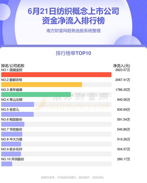 6月21日紡織概念上市公司資金流向查詢與企業(yè)管理咨詢洞察