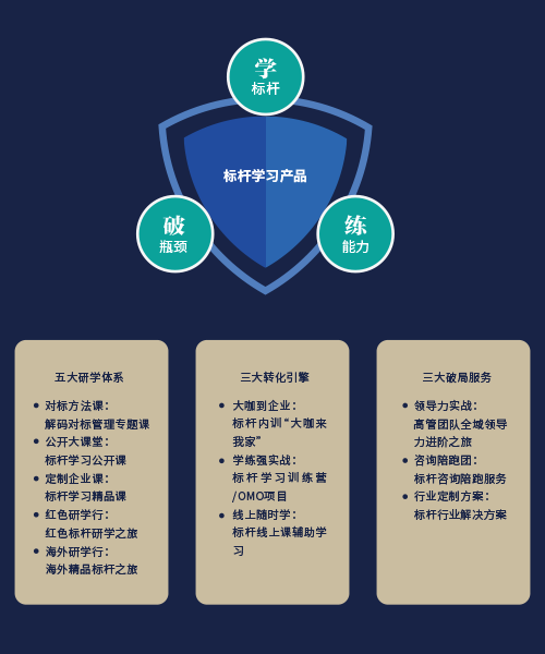 博石教育集團(tuán) 以咨詢之力，驅(qū)動(dòng)企業(yè)卓越成長(zhǎng)