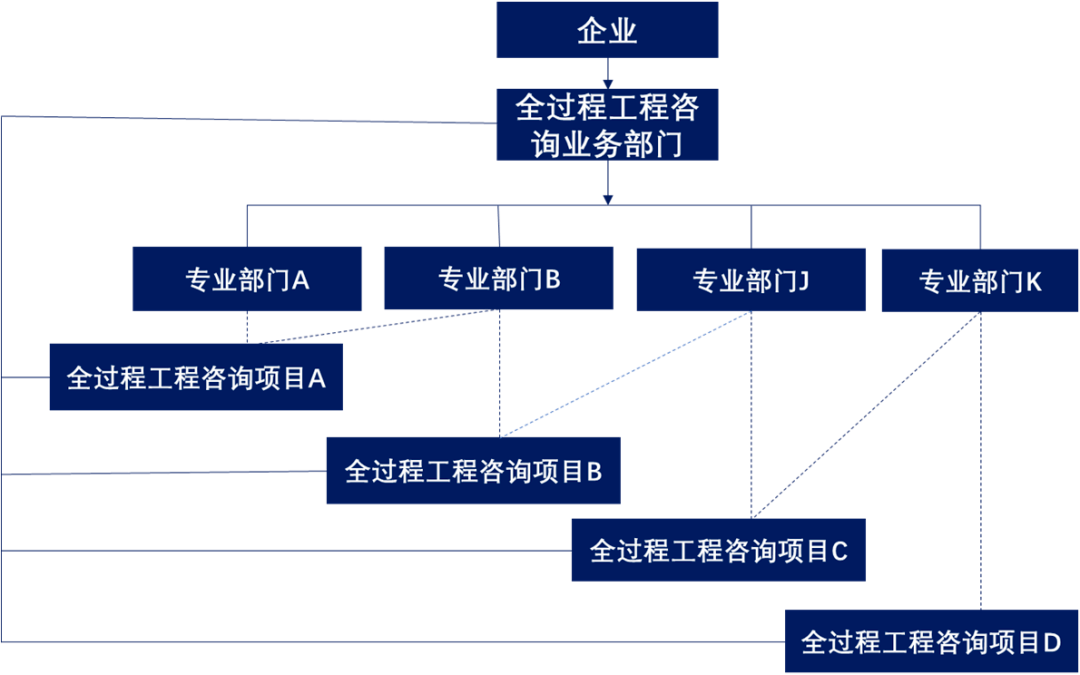 南京商幟企業管理咨詢 專業賦能，驅動企業卓越發展