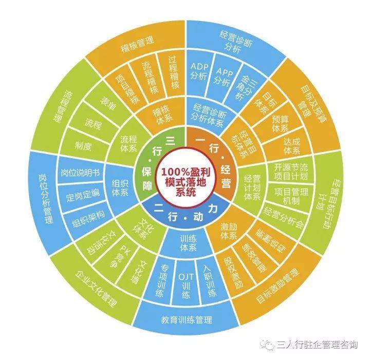 深圳市三人行管理咨詢 為企業發展答疑解惑的專業智囊